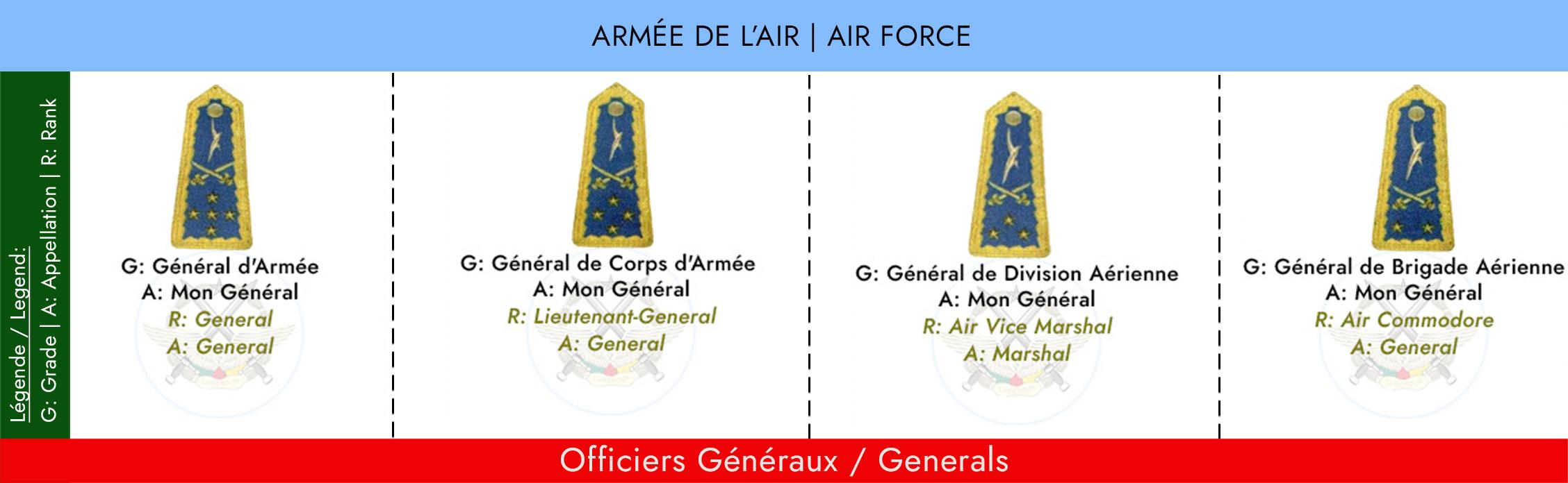GRADES ET APPELLATIONS OFFICIER GENERAUX ARMEE DE L’AIR