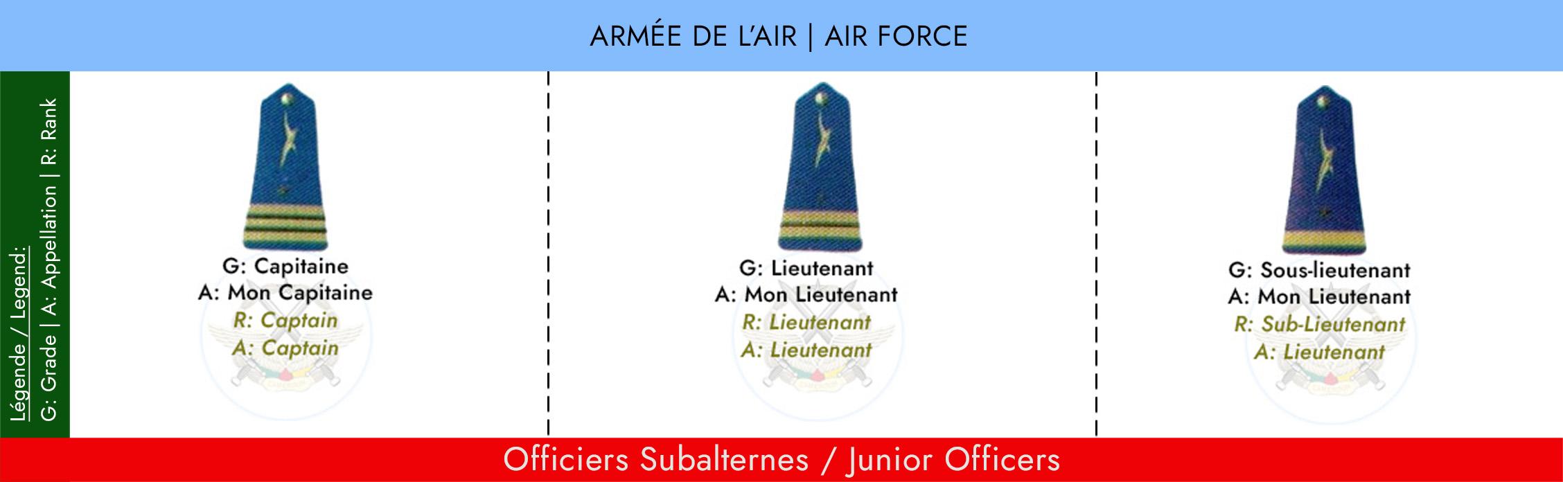 GRADES ET APPELLATIONS OFFICIERS SUBALTERNES ARMEE DE L’AIR - Armée De ...
