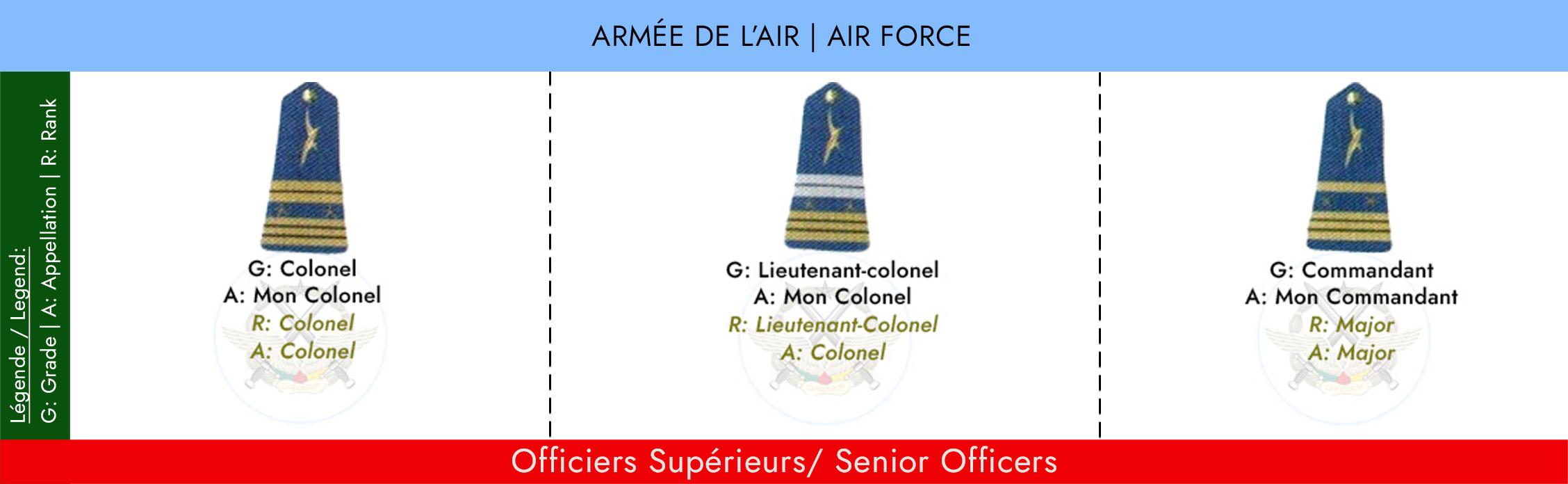 GRADES ET APPELLATIONS OFFICIER SUPERIEURS ARMEE DE L’AIR