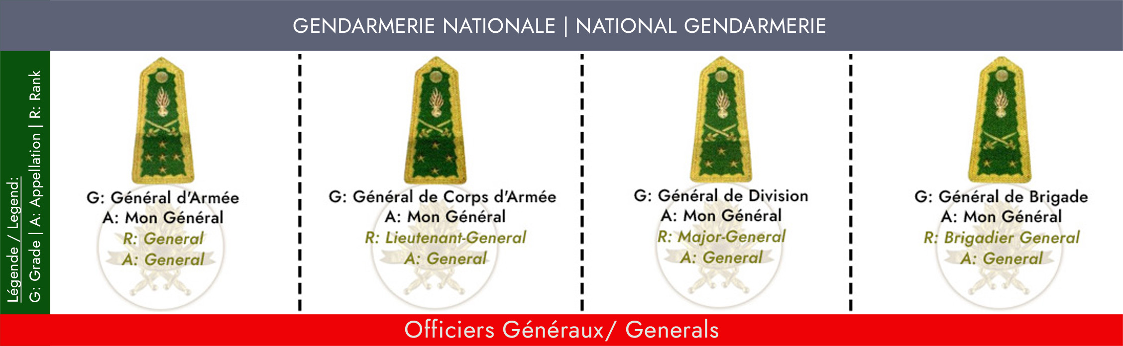 GRADES ET APPELLATIONS OFFICIER GENERAUX GENDARMERIE NATIONALE