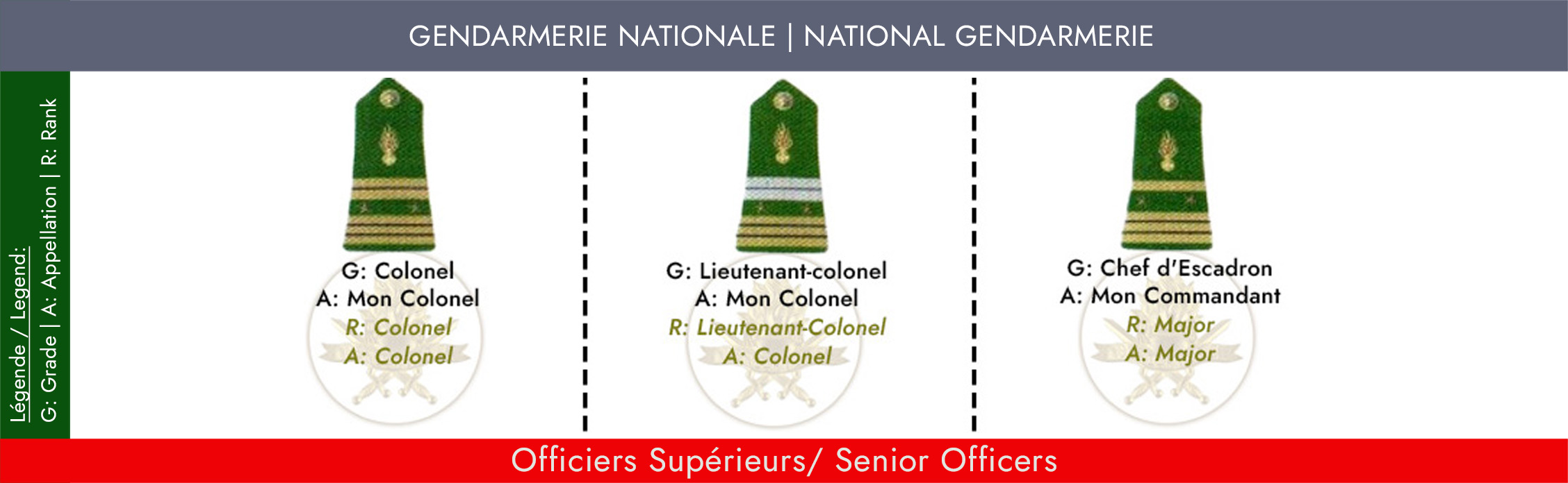 GRADES ET APPELLATIONS OFFICIER SUPERIEURS GENDARMERIE NATIONALE