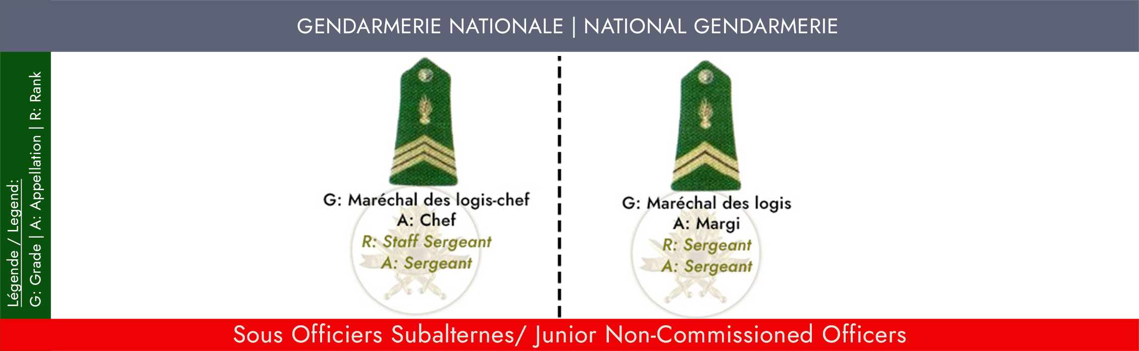 Home Gendarmerie Nationale Home Gendarmerie Nationale