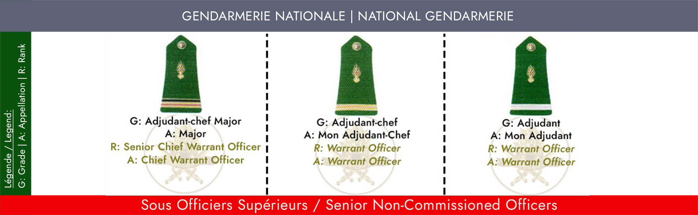 Accueil Gendarmerie Nationale Accueil Gendarmerie Nationale