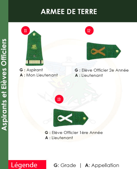 GRADES ET APPELLATIONS ASTIRANTS ET EOA ARMEE DE TERRE