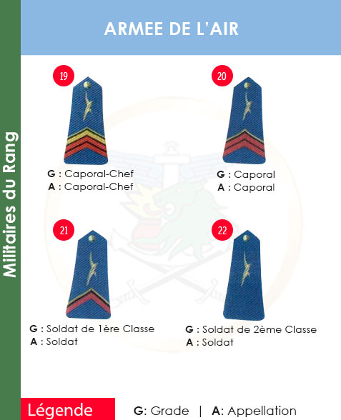 GRADES ET APPELLATIONS MILITAIRES DU RANG ARMEE DE L’AIR