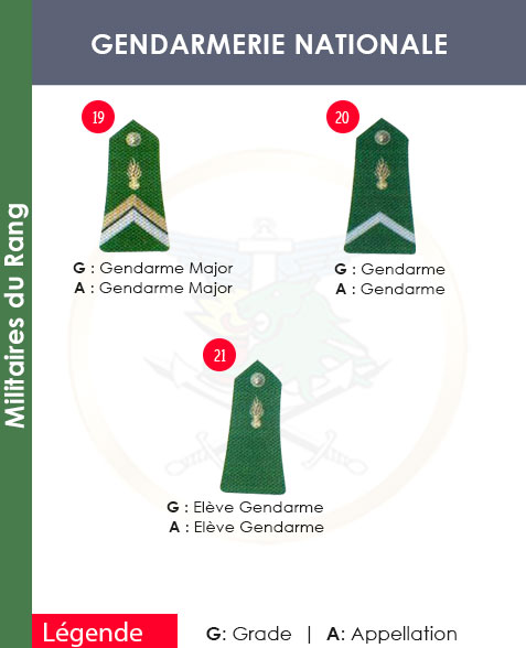 GRADES ET APPELLATIONS MILITAIRES DU RANG GENDARMERIE NATIONALE