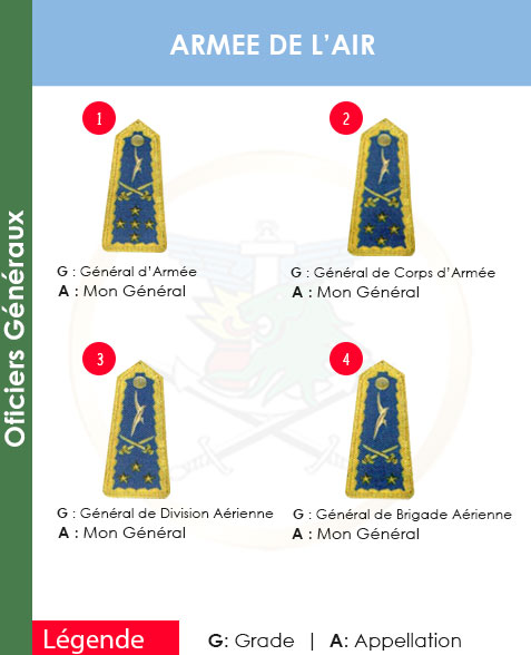 GRADES ET APPELLATIONS OFFICIER GENERAUX ARMEE DE L’AIR