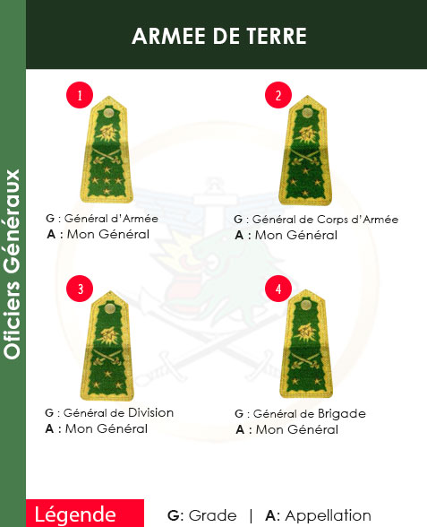 GRADES ET APPELLATIONS OFFICIER GENERAUX ARMEE DE TERRE