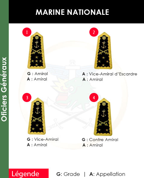 GRADES ET APPELLATIONS OFFICIER GENERAUX MARINE NATIONALE