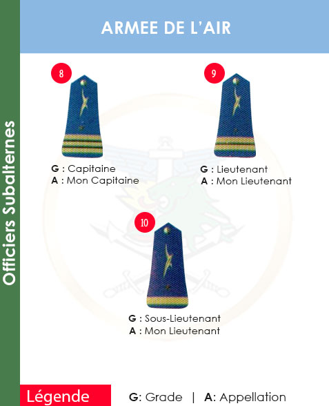 GRADES ET APPELLATIONS OFFICIERS SUBALTERNES ARMEE DE L’AIR