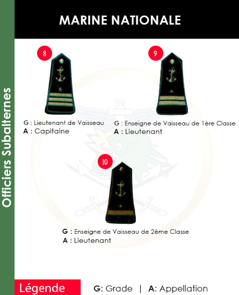 GRADES ET APPELLATIONS OFFICIERS SUBALTERNES MARINE NATIONALE