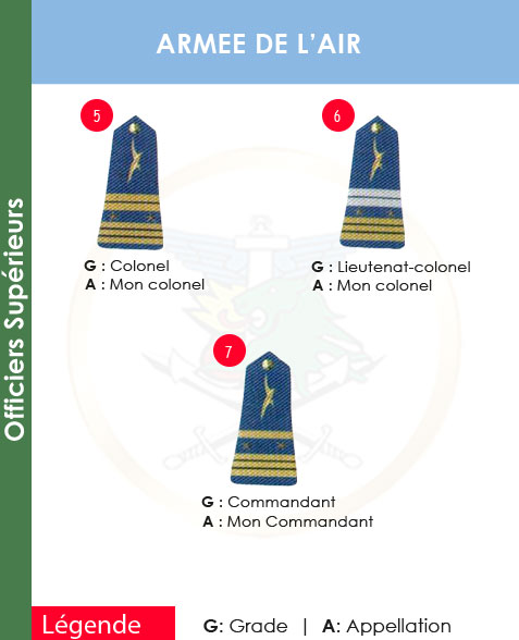 GRADES ET APPELLATIONS OFFICIER SUPERIEURS ARMEE DE L’AIR