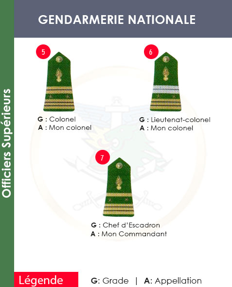 GRADES ET APPELLATIONS OFFICIER SUPERIEURS GENDARMERIE NATIONALE