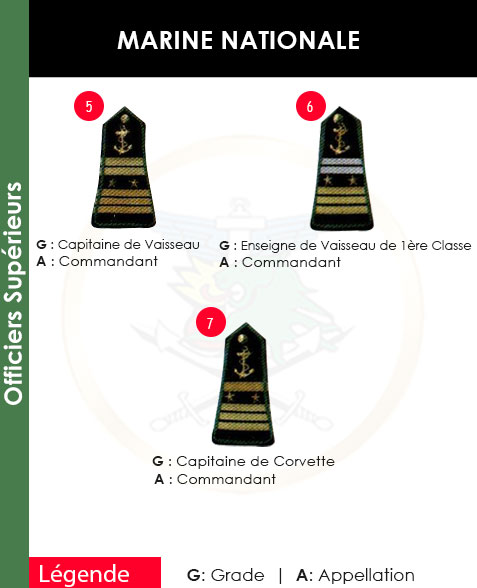 GRADES ET APPELLATIONS OFFICIER SUPERIEURS MARINE NATIONALE
