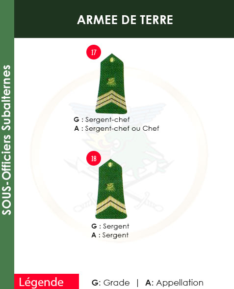 GRADES ET APPELLATIONS SOUS-OFFICIERS SUBALTERNES ARMEE DE TERRE