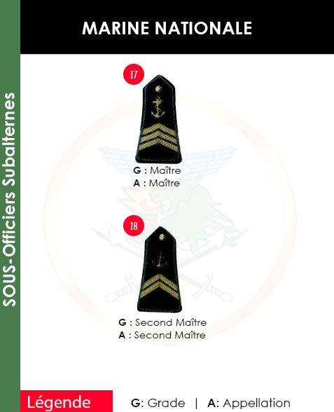 GRADES ET APPELLATIONS SOUS-OFFICIERS SUBALTERNES MARINE NATIONALE