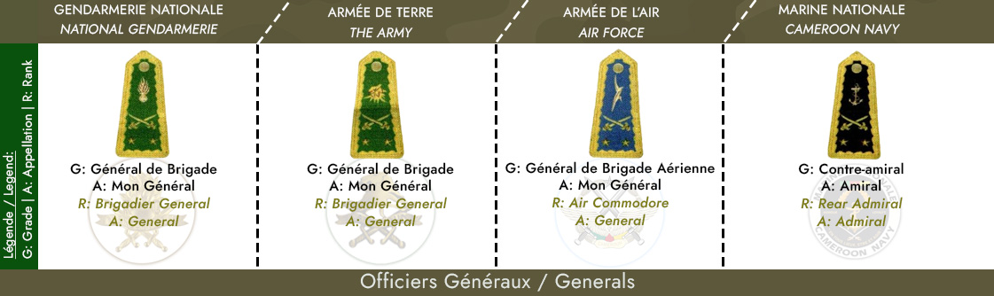 Officiers Généraux brigade