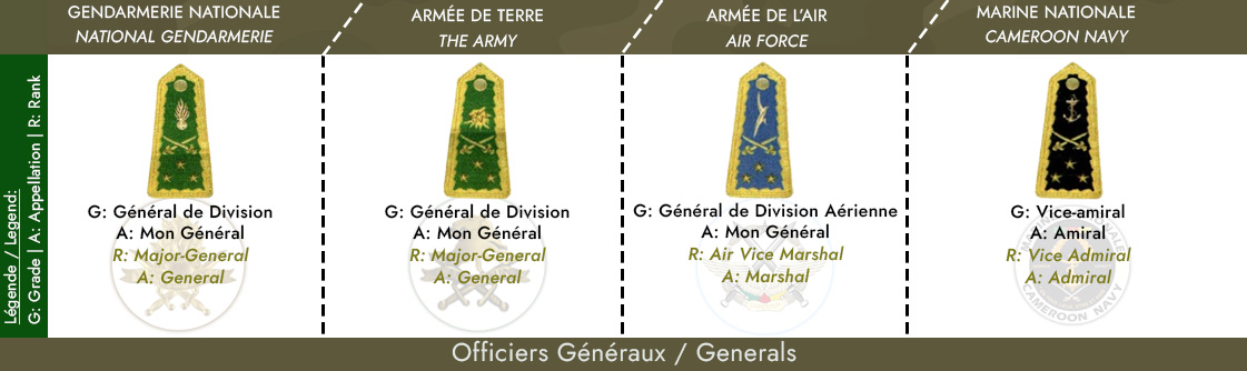 Officiers Généraux division