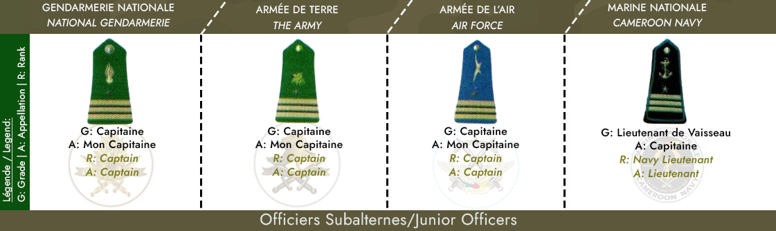 Officiers Subalternes capitaine