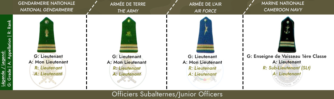 Grade Officiers Subalternes lieutenant