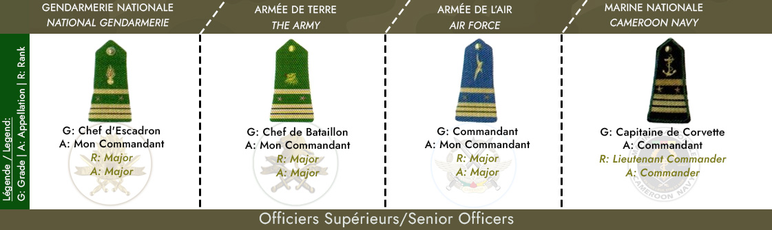 Officiers Supérieurs commandant